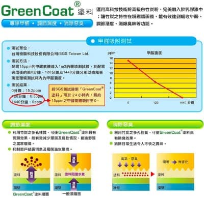 有效吸附甲醛、調整環境濕度、消除空間臭味