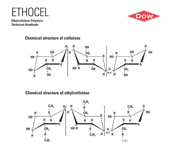 ETHOCEL™(乙基纖維素)的分子結構