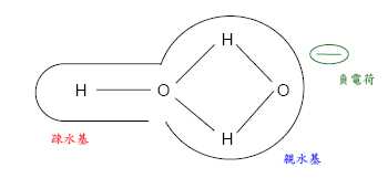 水合分子