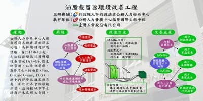 油脂截留器環境改善工程