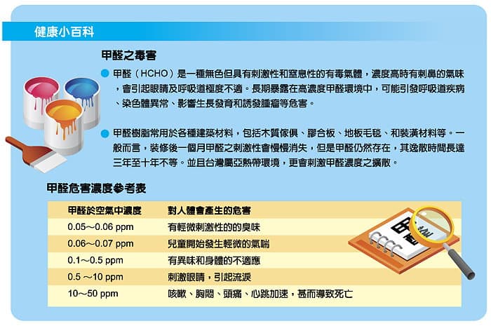 甲醛的毒害與危害濃度參考表