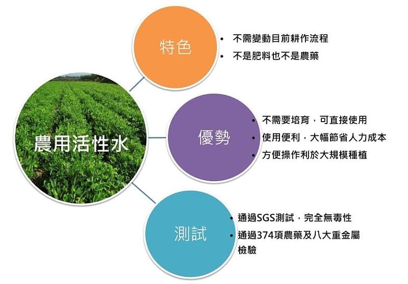 農用活性水的特色、優勢是土壤優化和土壤改良,進而打造農用友善環境